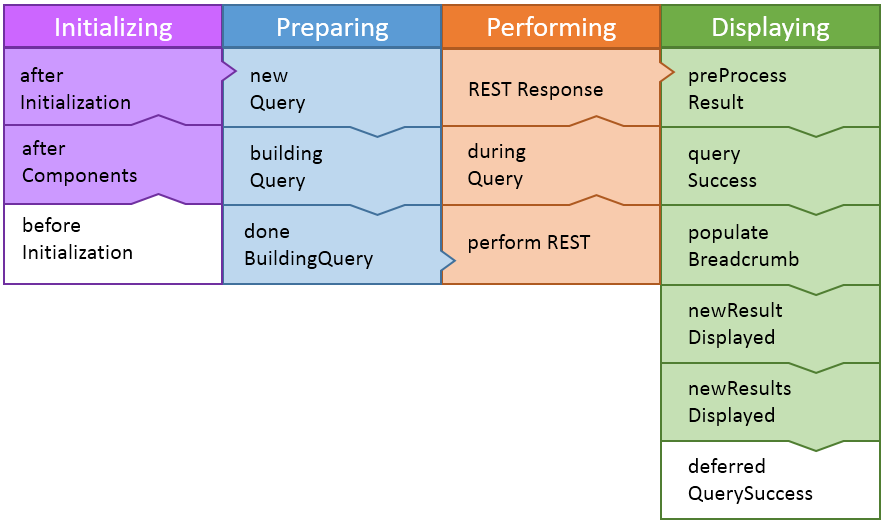 Coveo Query Lifcycle